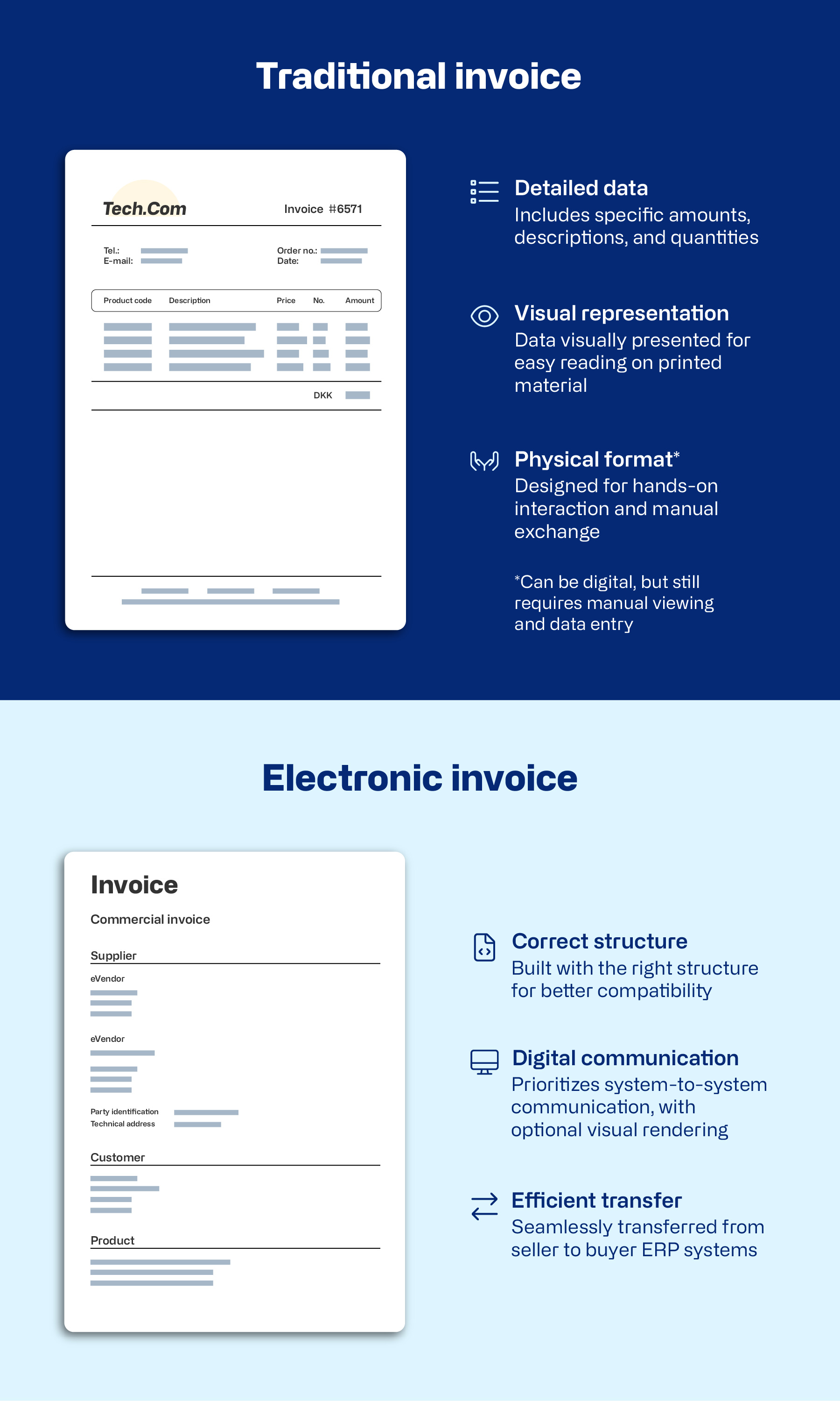 Traditional vs. electronic invoice