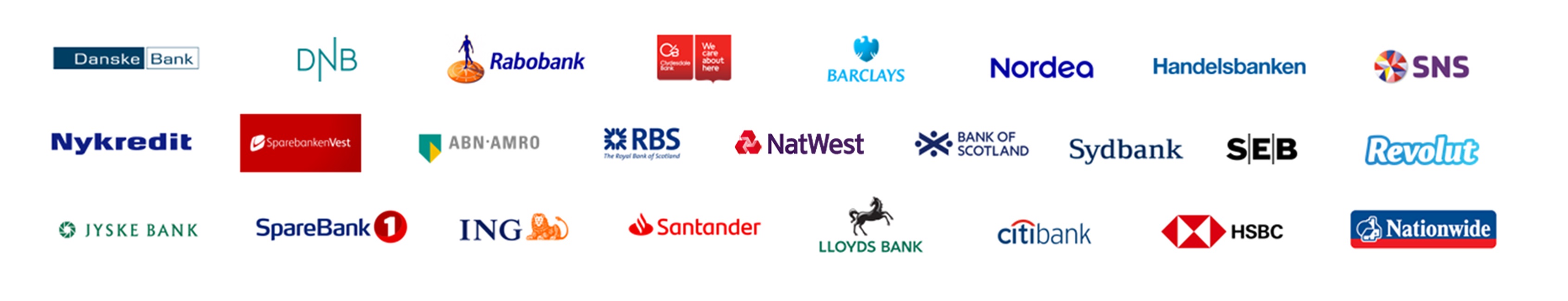 List of supported banks