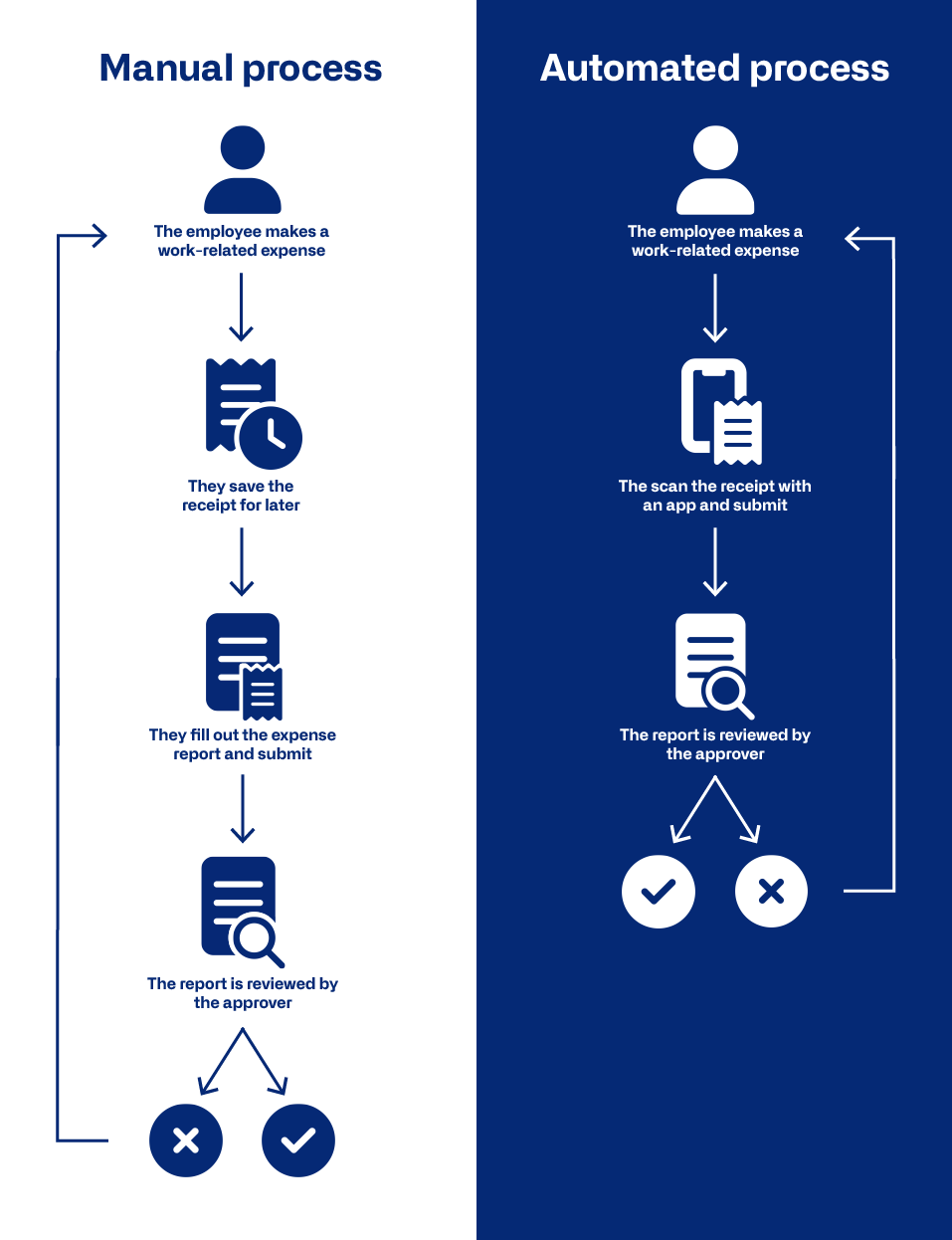 5 Hacks To Optimize Your Expense Management and Team's Workflow